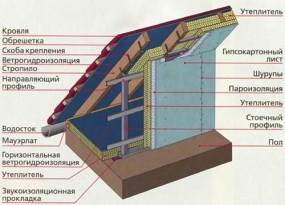 Как сделать крышу с мансардой для бани Как сделать крышу с мансардой для бани