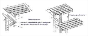 Полок для бани своими руками чертежи Полок для бани своими руками чертежи