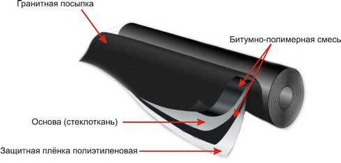 Перевозные мобильные бани Перевозные мобильные бани