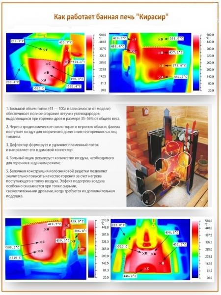 Печь Кирасир обзор Печь Кирасир обзор