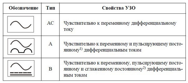 Как установить счетчик энергии Как установить счетчик энергии