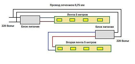 Как сделать освещение в бане