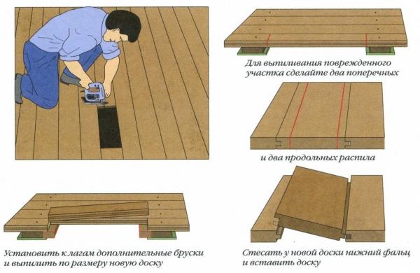 Как устранить скрип деревянного пола Как устранить скрип деревянного пола