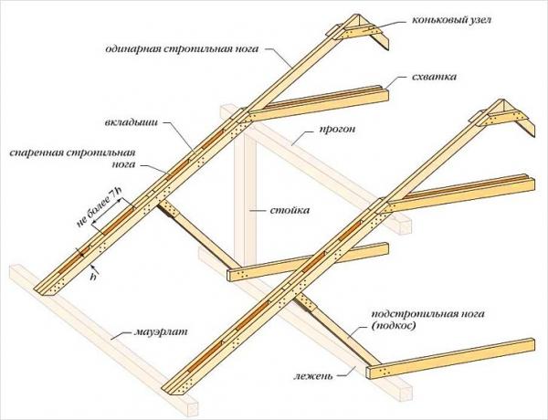 Одноэтажные бани с верандой Одноэтажные бани с верандой