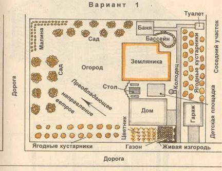Оптимальные размеры бани Оптимальные размеры бани