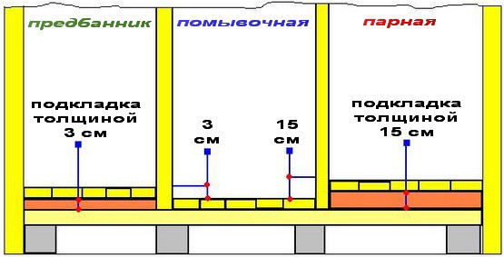 Построить баню из пеноблоков своими руками Построить баню из пеноблоков своими руками