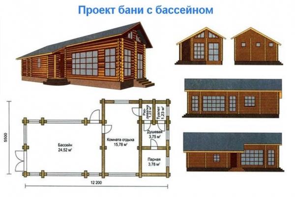 Оптимальные размеры бани Оптимальные размеры бани