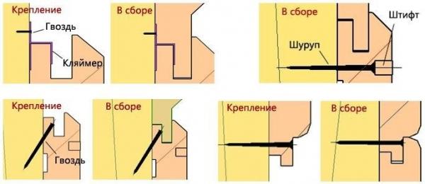 Отделка бани изнутри Отделка бани изнутри
