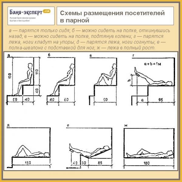 Оптимальные размеры бани Оптимальные размеры бани