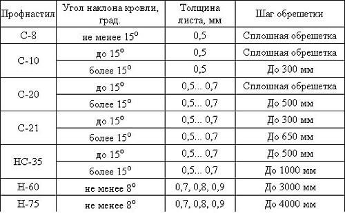Одноэтажные бани с верандой Одноэтажные бани с верандой