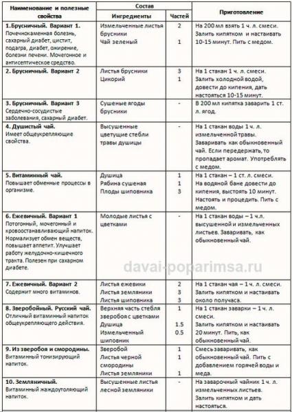 Чай для бани. Рецепты и описание Чай для бани. Рецепты и описание