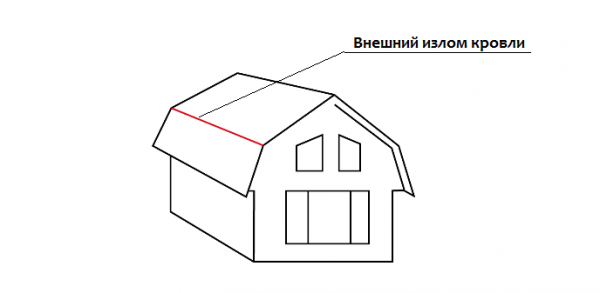 Покрытие крыши ондулином Покрытие крыши ондулином