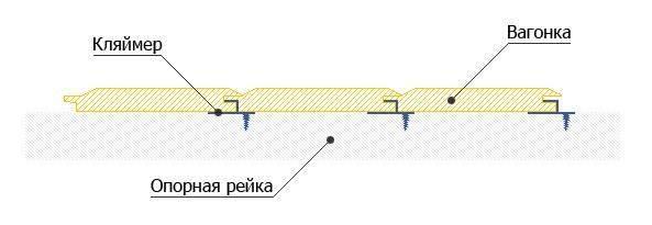 Отделка бани своими руками Отделка бани своими руками