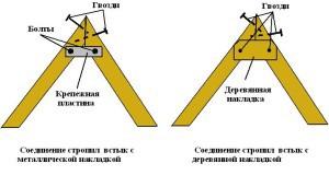 Одноэтажные бани с верандой Одноэтажные бани с верандой