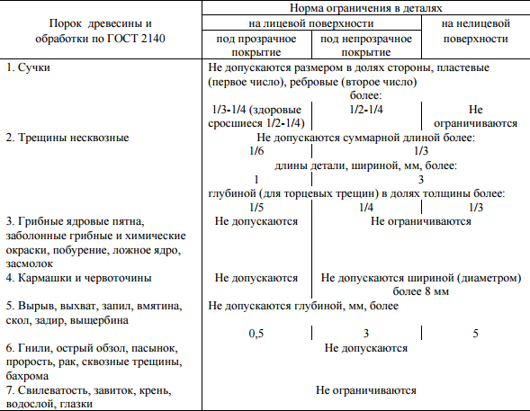 Обшивка бани внутри вагонкой Обшивка бани внутри вагонкой