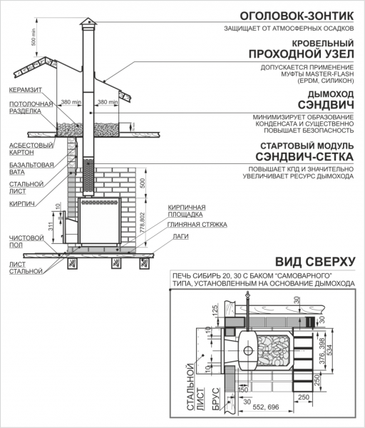 Печь для бани фирма Сибирь Печь для бани фирма Сибирь
