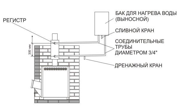 Печь для бани фирма Сибирь Печь для бани фирма Сибирь