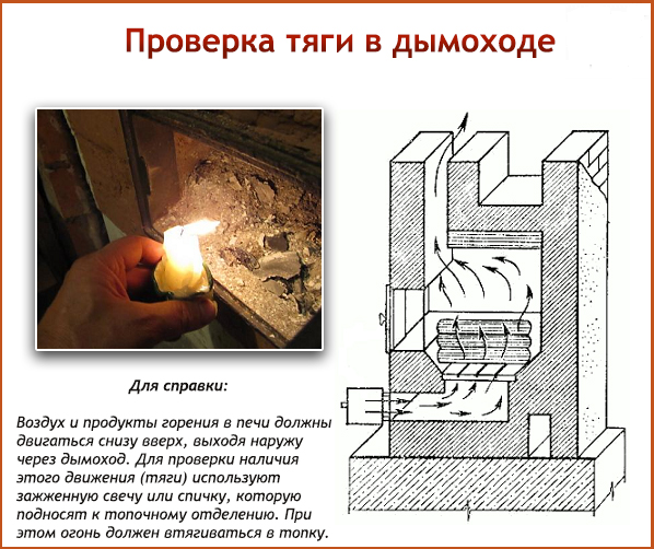 Как правильно топить баню Как правильно топить баню