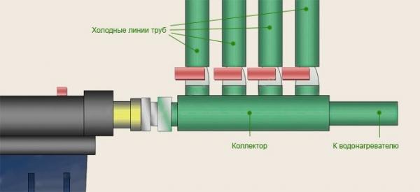 Трубы для бани
