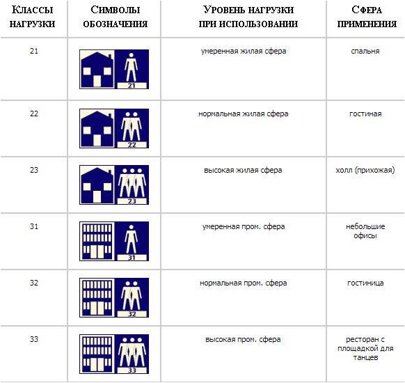 Укладка плитки на деревянный пол Укладка плитки на деревянный пол