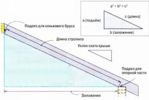 Одноэтажные бани с верандой Одноэтажные бани с верандой