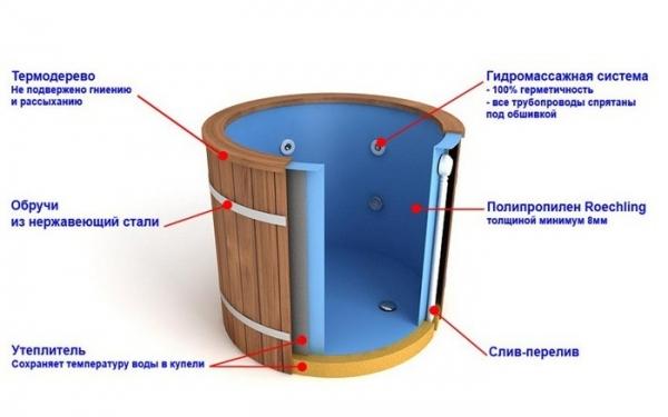 Купель из пластика Купель из пластика