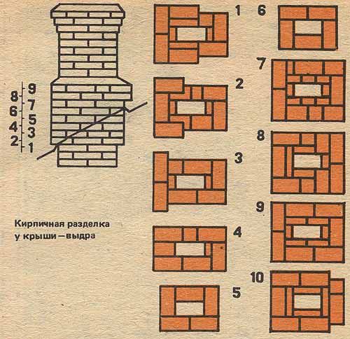 Как построить дымоход из кирпича Как построить дымоход из кирпича