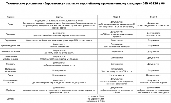 Отделка бани своими руками Отделка бани своими руками