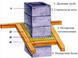 Печи для бани из кирпича проекты