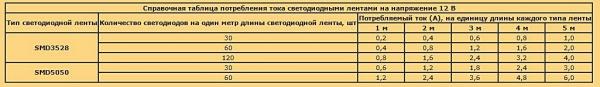 Как сделать освещение в бане