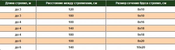 Как сделать крышу с мансардой для бани Как сделать крышу с мансардой для бани