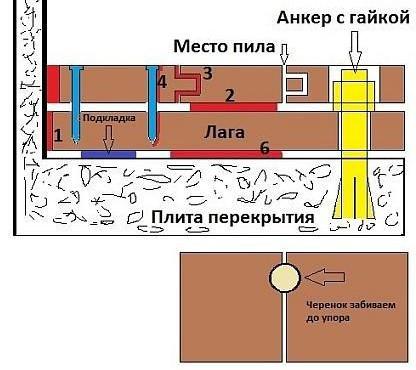 Как устранить скрип деревянного пола Как устранить скрип деревянного пола