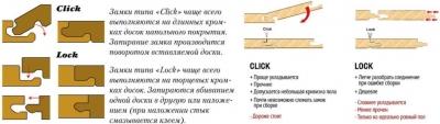 Какой ламинат лучше выбрать и купить для квартиры или дома Какой ламинат лучше выбрать и купить для квартиры или дома