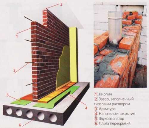 Строим межкомнатные перегородки своими руками Строим межкомнатные перегородки своими руками
