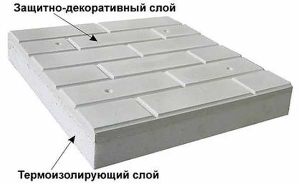Фасадные термопанели для наружной отделки дома: Цена Фасадные термопанели для наружной отделки дома: Цена