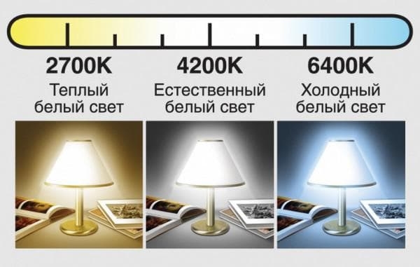 Энергосберегающие лампы: характеристики, виды, плюсы и минусы Энергосберегающие лампы: характеристики, виды, плюсы и минусы
