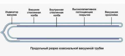 Солнечное отопление частного дома: варианты и схемы устройства