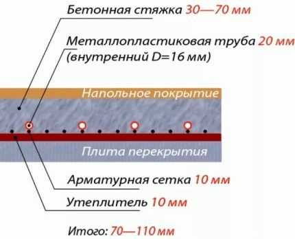 Маты для теплого водяного пола: советы по выбору + руководство для укладки Маты для теплого водяного пола: советы по выбору + руководство для укладки