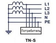 Почему система TN-S считается самой безопасной Почему система TN-S считается самой безопасной