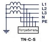 Почему система TN-S считается самой безопасной Почему система TN-S считается самой безопасной