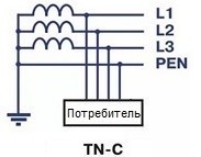 Почему система TN-S считается самой безопасной Почему система TN-S считается самой безопасной