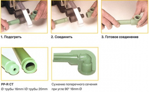 Сварка полипропиленовых труб своими руками Сварка полипропиленовых труб своими руками