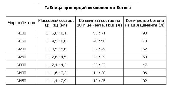 Фундамент из бутового камня своими руками Фундамент из бутового камня своими руками