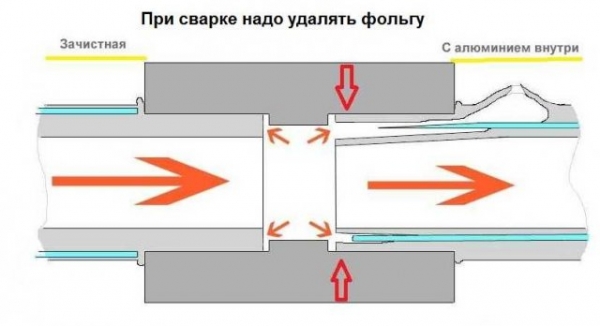 Сварка полипропиленовых труб своими руками Сварка полипропиленовых труб своими руками